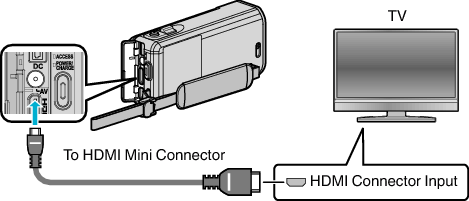 C3B WiFi TV HDMI